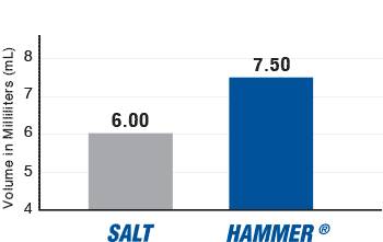 hammer-shrp