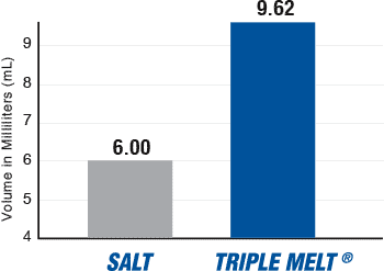 triplemelt-shrp